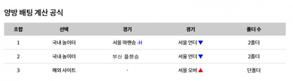 양방 베팅 계산 공식